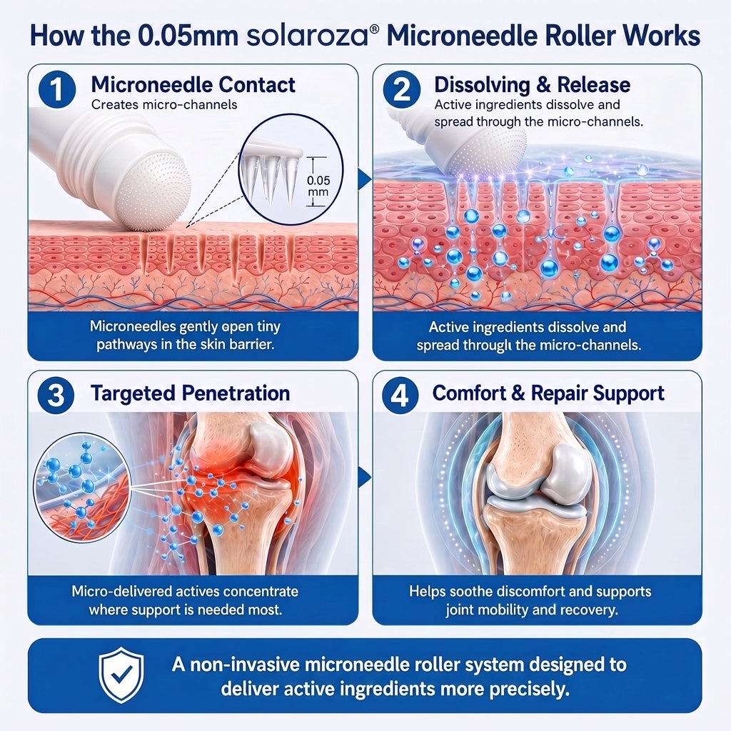 🦵New & Upgraded: Solaroza® 360° Ice-Cool Roller — Visibly reduces dark circles, puffiness, and fine lines in 7 days. Powered by Matrixyl 3000